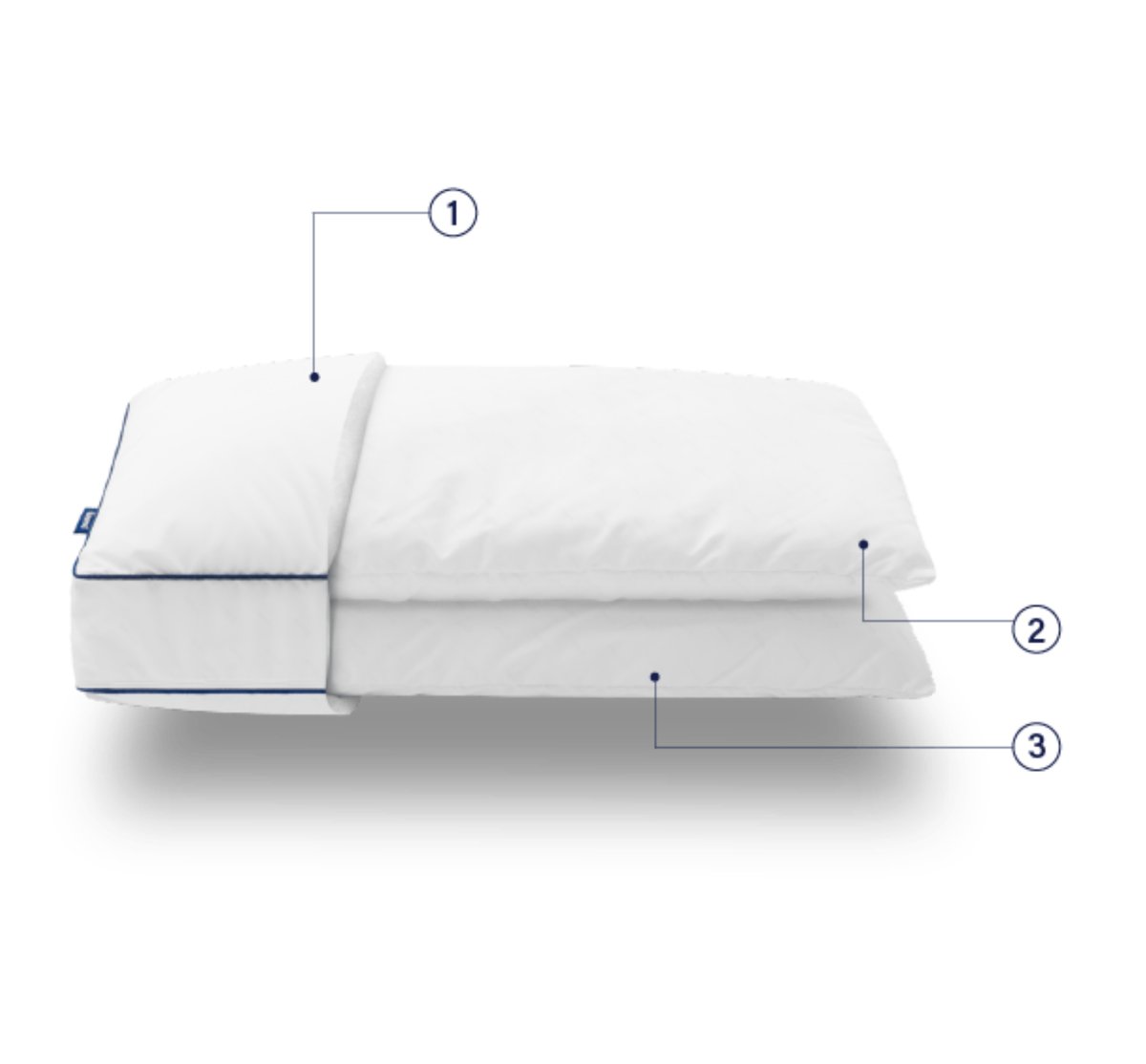 Travesseiro Comfort Emma